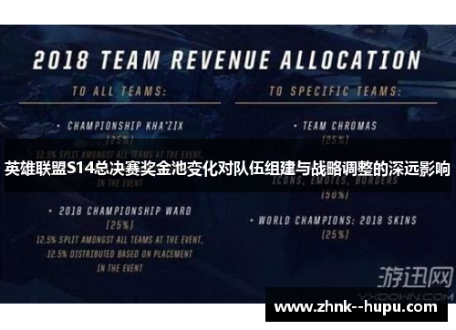 英雄联盟S14总决赛奖金池变化对队伍组建与战略调整的深远影响