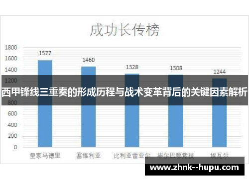 西甲锋线三重奏的形成历程与战术变革背后的关键因素解析