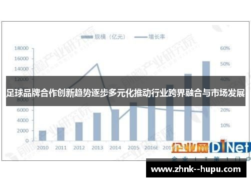 足球品牌合作创新趋势逐步多元化推动行业跨界融合与市场发展