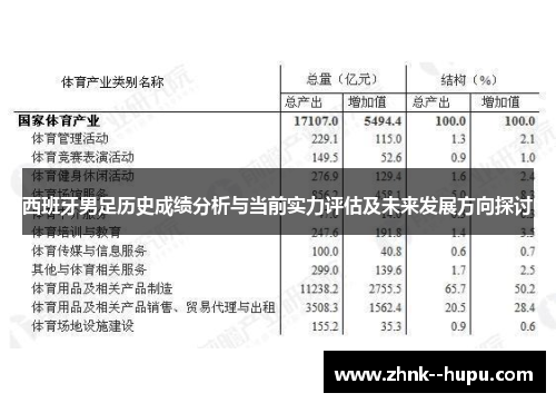西班牙男足历史成绩分析与当前实力评估及未来发展方向探讨