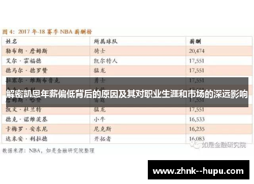 解密凯恩年薪偏低背后的原因及其对职业生涯和市场的深远影响