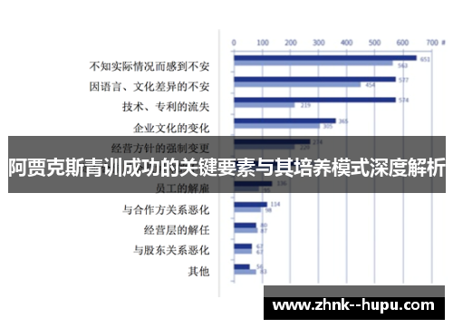 阿贾克斯青训成功的关键要素与其培养模式深度解析
