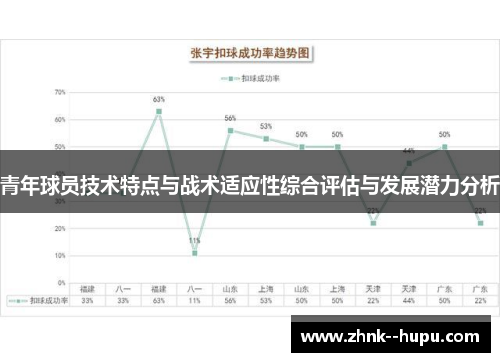 青年球员技术特点与战术适应性综合评估与发展潜力分析