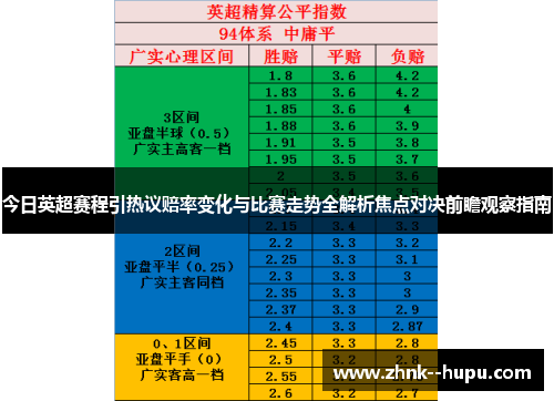 今日英超赛程引热议赔率变化与比赛走势全解析焦点对决前瞻观察指南