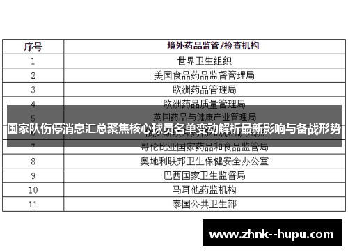 国家队伤停消息汇总聚焦核心球员名单变动解析最新影响与备战形势 国家队伤停消息汇总聚焦核心球员名单变动解析最新影响与备战形势